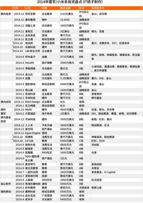 С��Ͷ�Y���c(di��n)