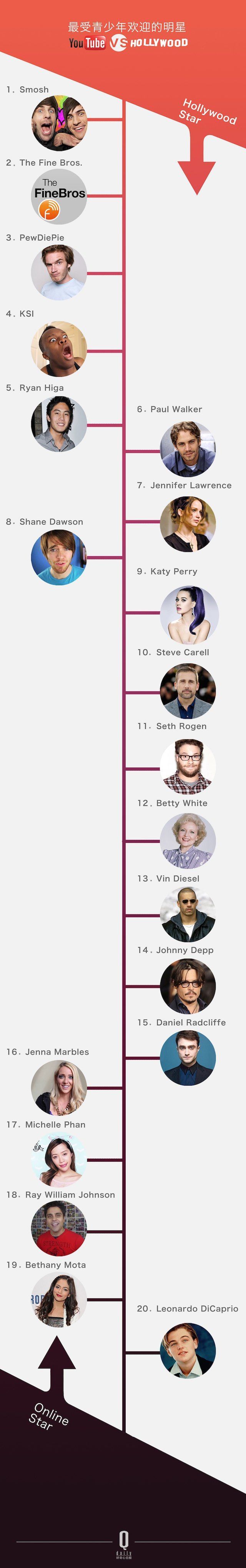 ������ѽ�(j��ng)���Û](m��i)���^(gu��)������ YouTube �Լ���׷�S�ߴ_��(sh��)��׃������