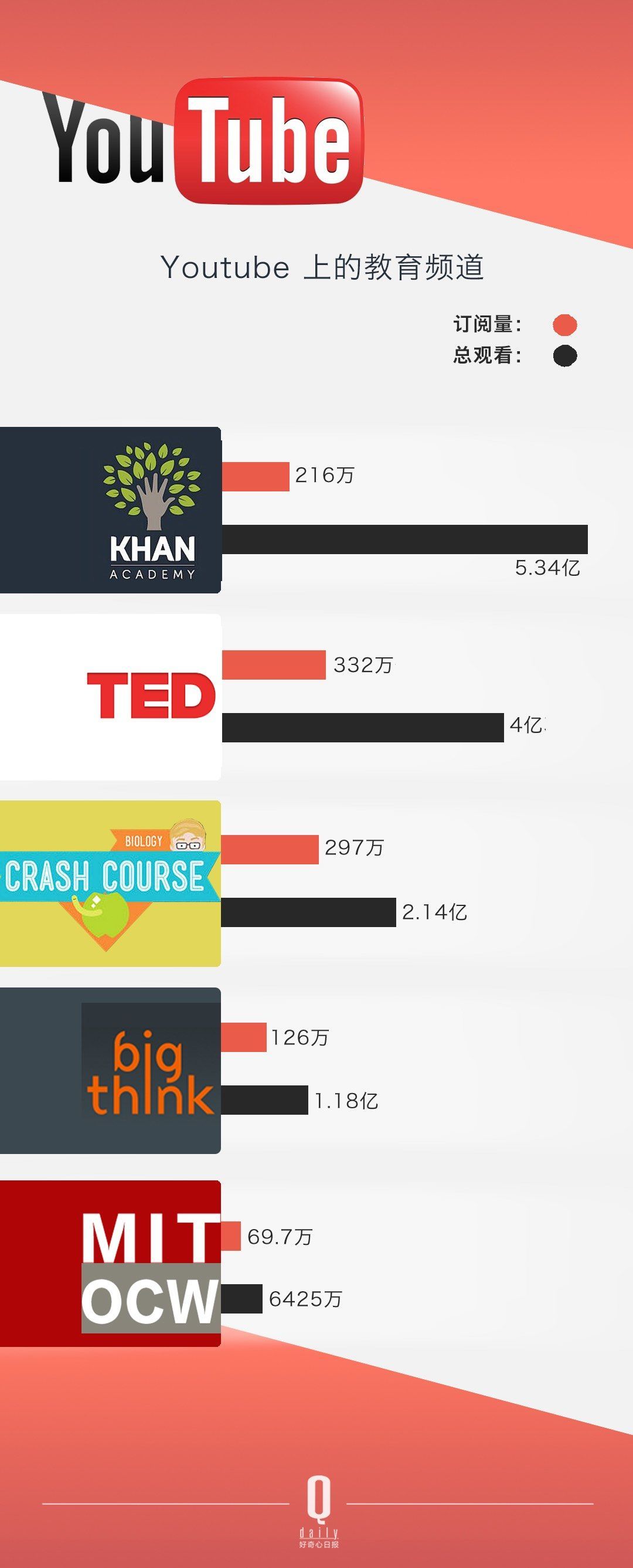 ������ѽ�(j��ng)���Û](m��i)���^(gu��)������ YouTube �Լ���׷�S�ߴ_��(sh��)��׃������