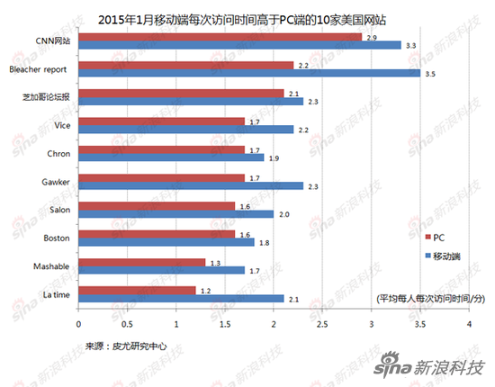 2015��1���Ƅ�(d��ng)���˾�ÿ���L��(w��n)�r(sh��)�g����PC��?zh��n)�10������(gu��)�W(w��ng)վ