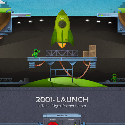 網(wǎng)站設(shè)計賞識 網(wǎng)站設(shè)計案例 網(wǎng)站設(shè)計