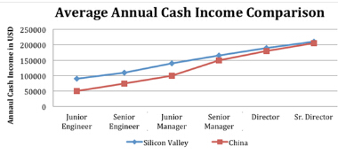 һ�����u(p��ng):����I(y��)���ߡ���(chu��ng)�I(y��)���I(y��)����������