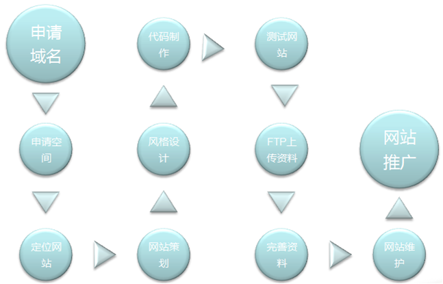 ��(y��u)�W(w��ng)�Ƽ�  �V�ݾW(w��ng)վ����/���ھW(w��ng)վ����