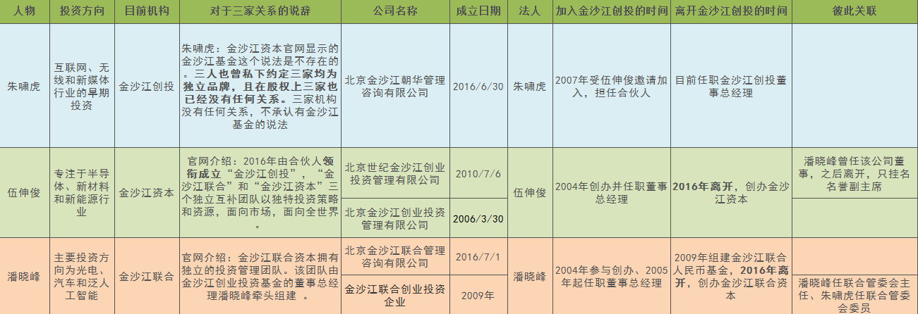 ��Ȼð��3��(g��)��ɳ��׌��[���^�ۣ��@ЩͶ���㶼�ֵ������        